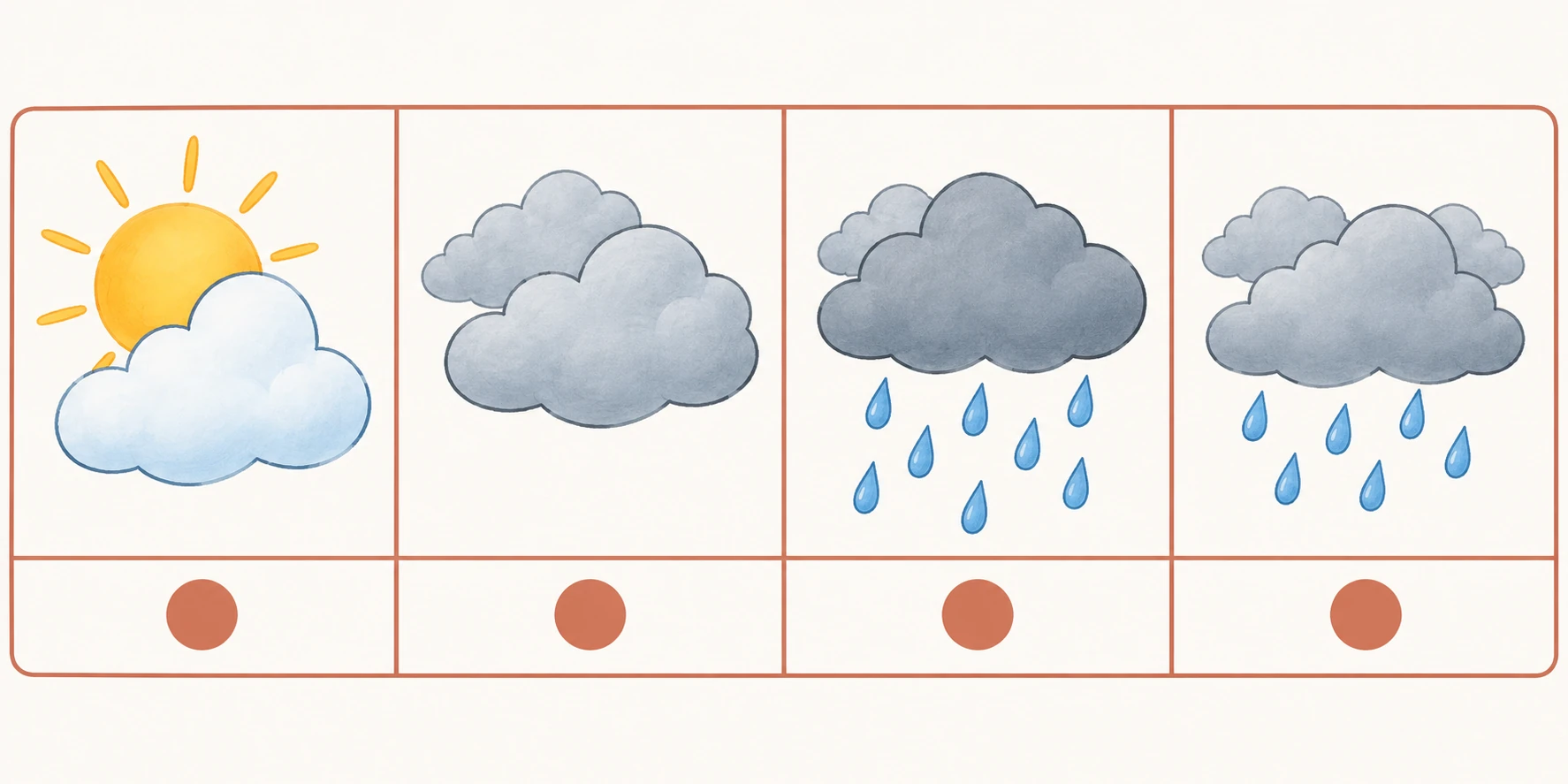 Calendario meteo con icone nuvola e gocce tenute distinte.