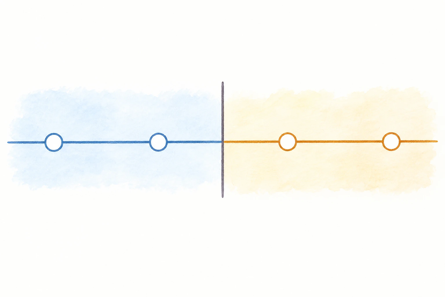 Linea temporale schematica vuota con separatore centrale e due posti da ogni lato, senza anni scritti.