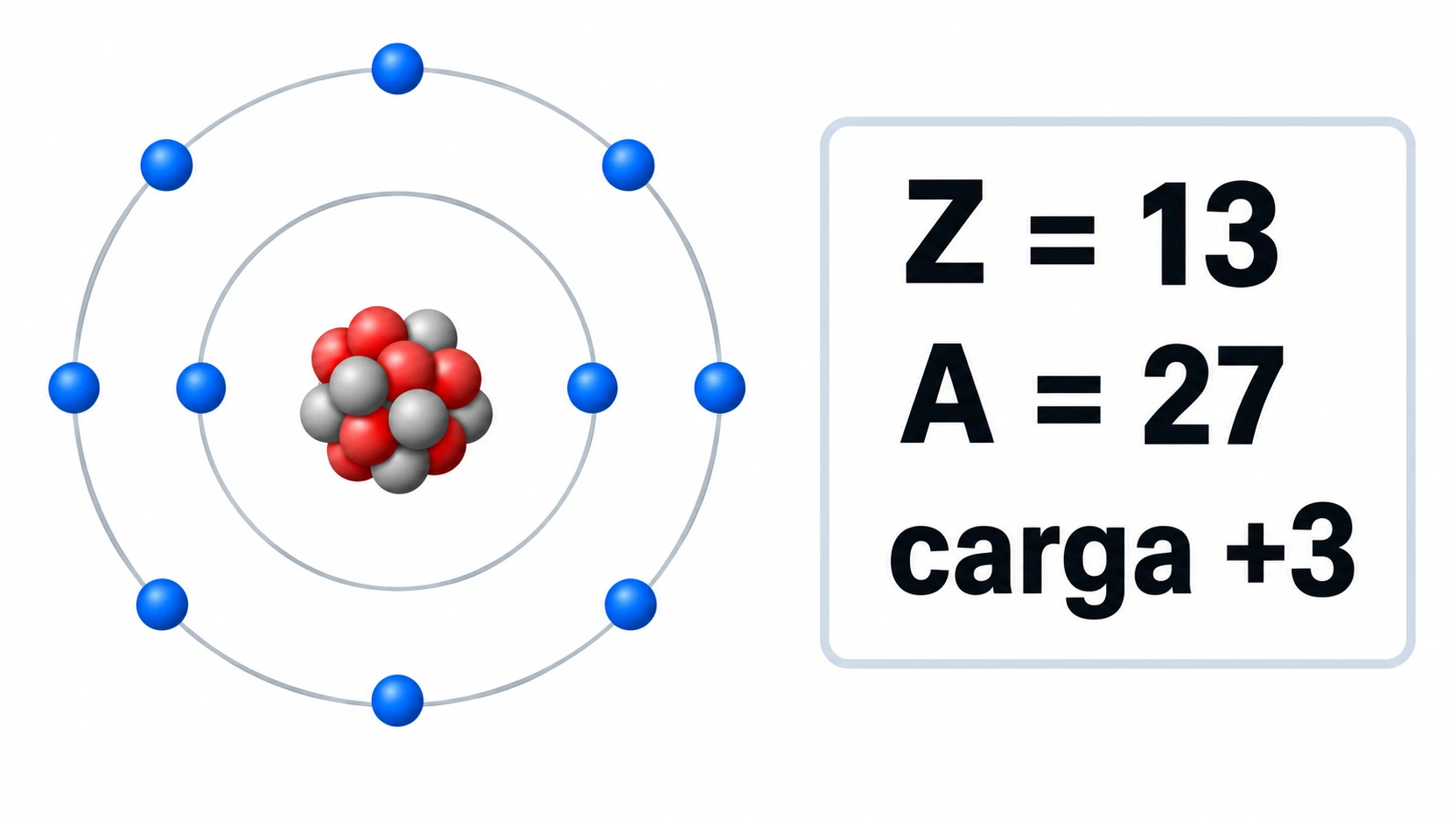 Modelo de um íon com dez elétrons em duas camadas e um quadro com Z = 13, A = 27 e carga +3.