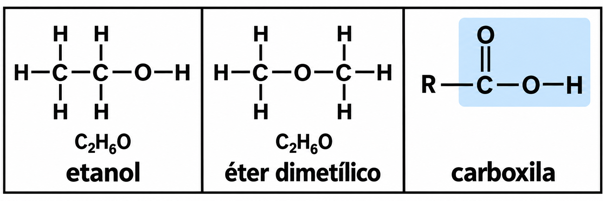 Fórmulas estruturais do etanol e do éter dimetílico, ambos C₂H₆O, e destaque do grupo carboxila.