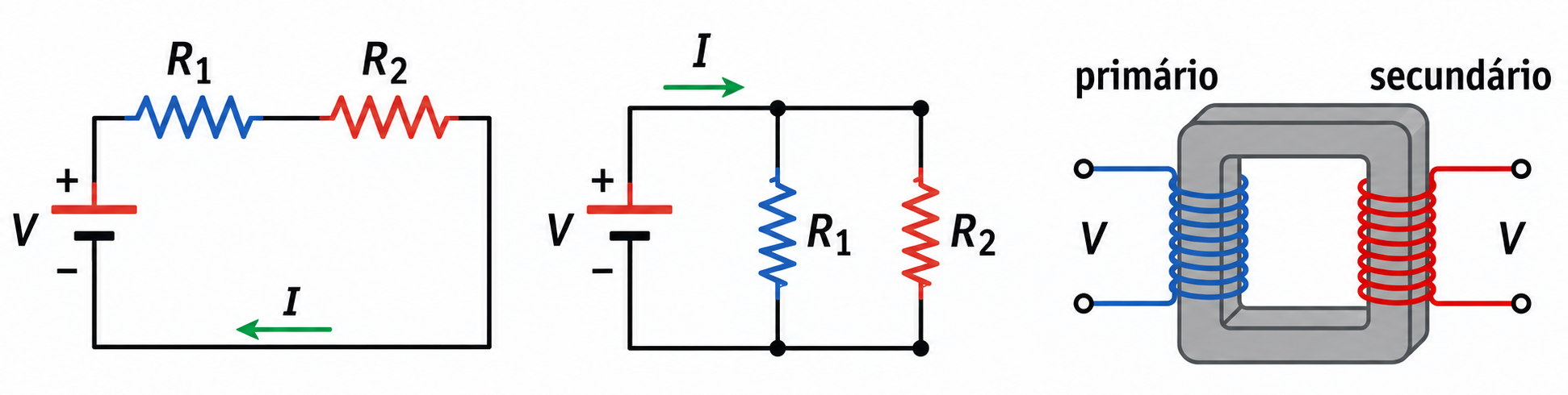 Três painéis mostram resistores R1 e R2 ligados em série, ligados em paralelo e bobinas primária e secundária de um transformador.
