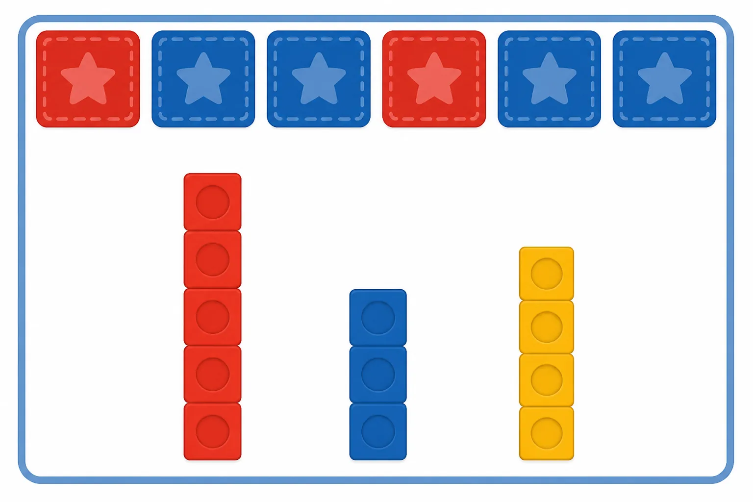 Panel escolar con una cenefa rojo-azul-azul repetida y tres barras de fichas: roja de cinco, azul de tres y amarilla de cuatro unidades.