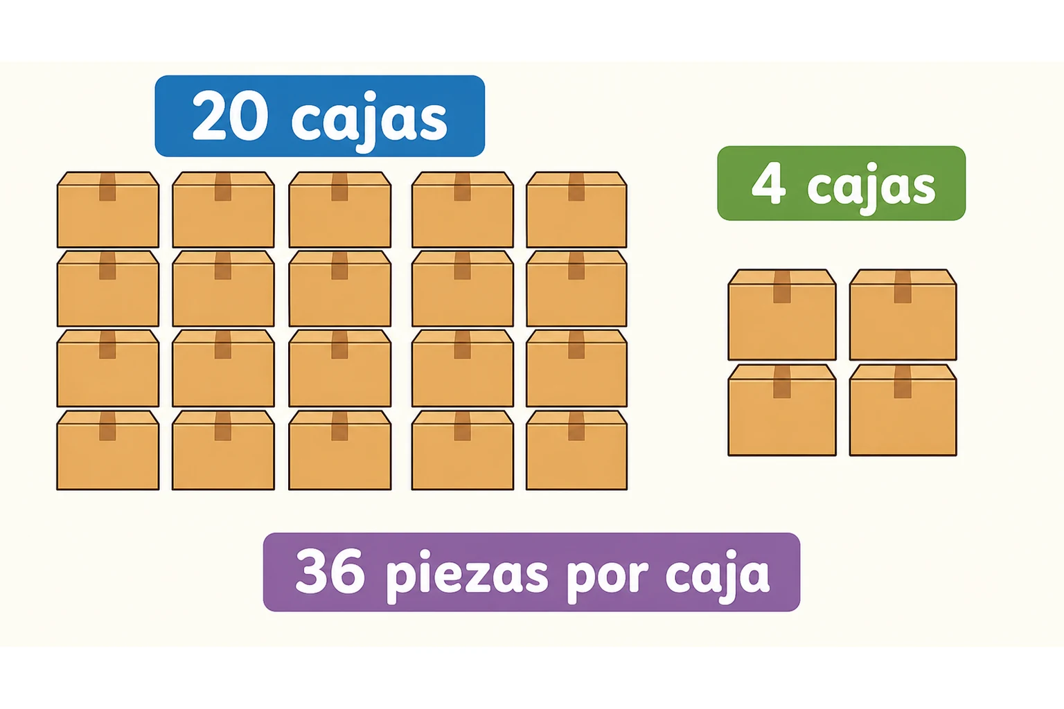 Almacén escolar con veinte cajas en un grupo y cuatro cajas en otro, todas rotuladas con treinta y seis piezas.