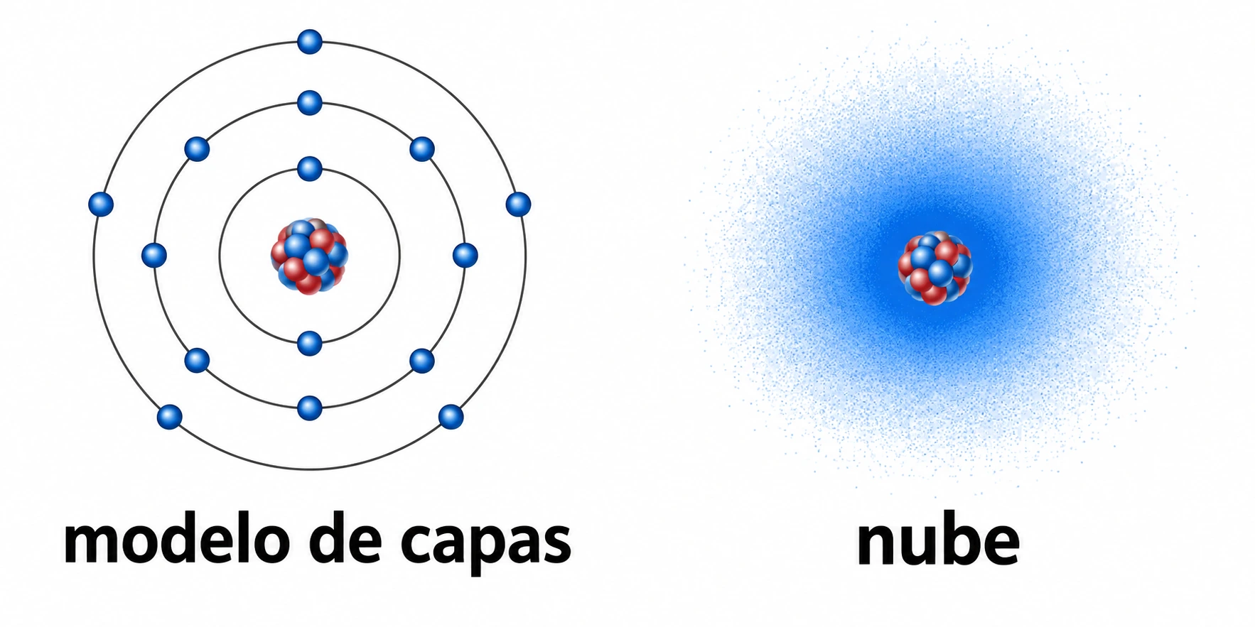 Un átomo representado por un modelo de capas con electrones en círculos y por una nube azul alrededor del núcleo.