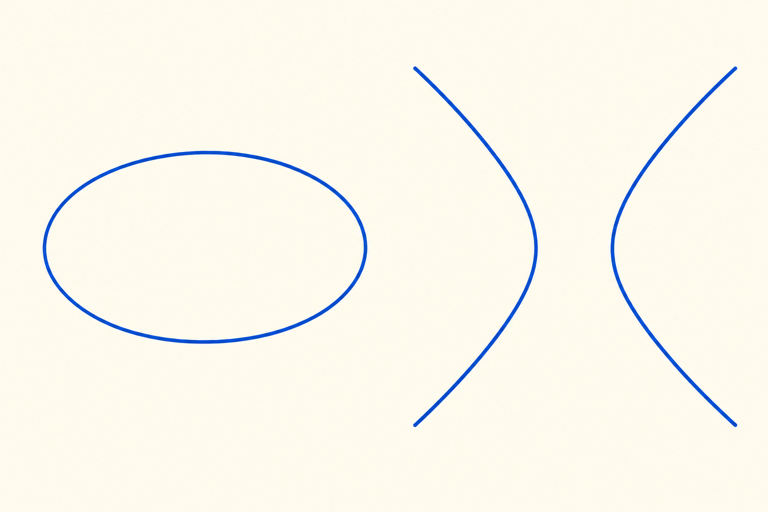 Ellisse e iperbole disegnate su due assi senza numeri o fuochi.