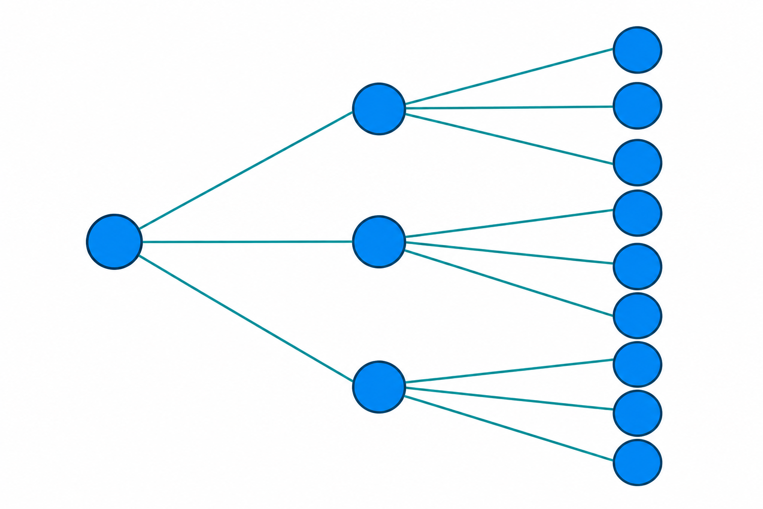 Uno schema di ramificazione mostra un gettone che diventa tre gettoni e ciascuno di questi tre si collega a tre dei nove gettoni finali.