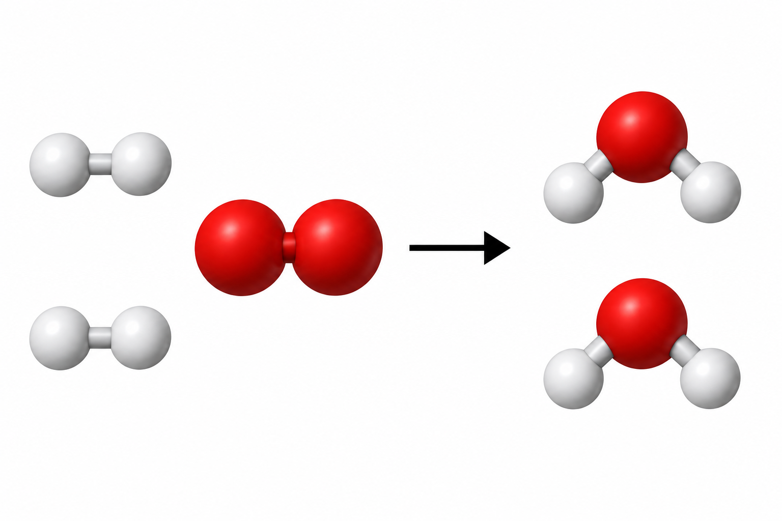 A sinistra due molecole biatomiche bianche di idrogeno e una molecola biatomica rossa di ossigeno; a destra due molecole d'acqua, ciascuna con un atomo rosso e due bianchi.