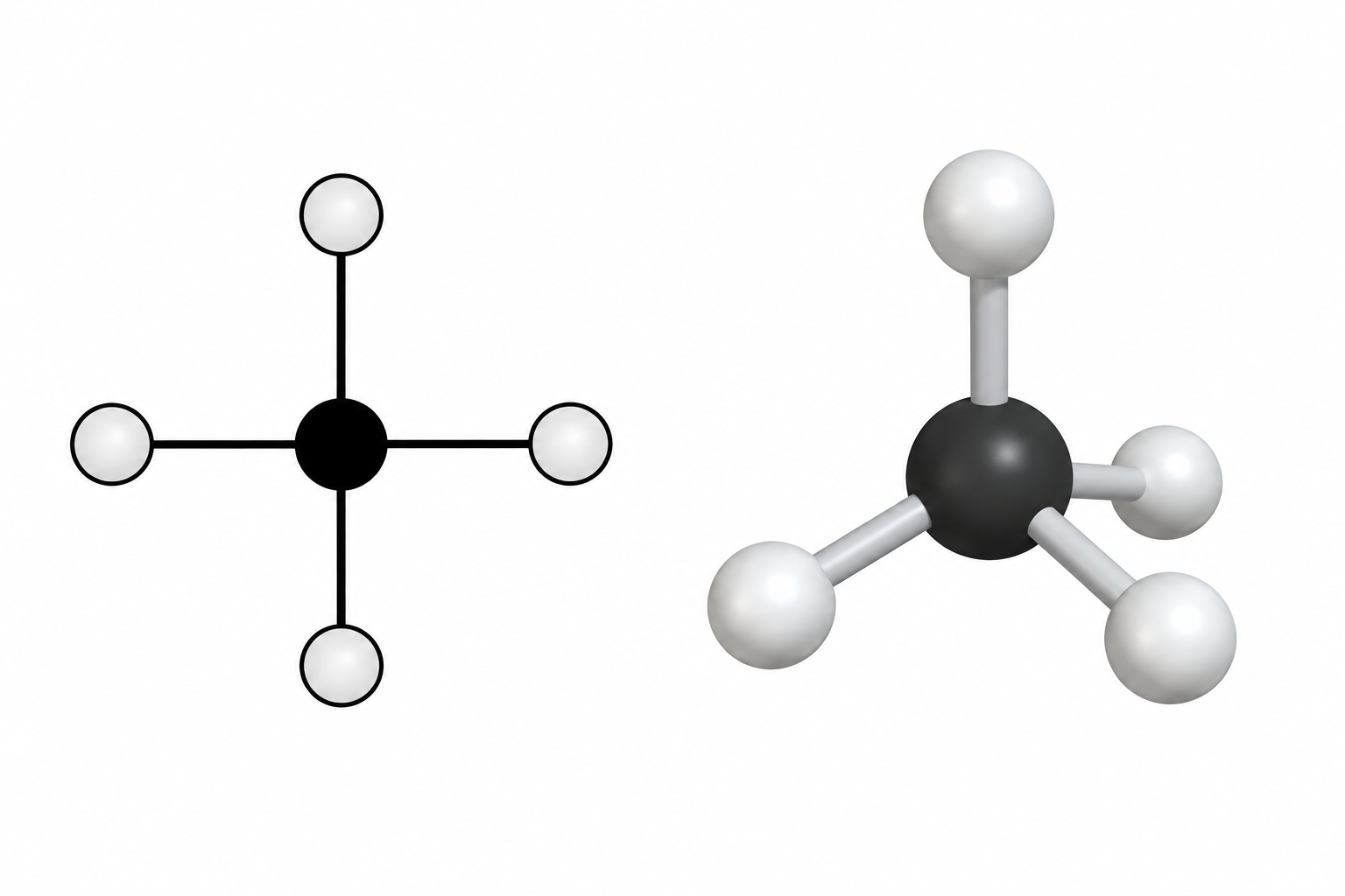 La stessa connettività di un carbonio con quattro legami semplici appare come schema piano e come disposizione tetraedrica nello spazio.