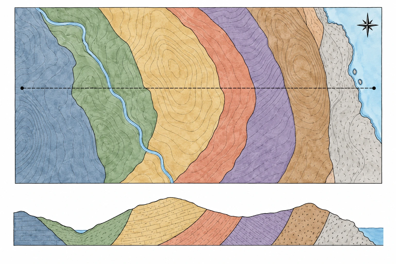 Carta colorida com curvas de nível e corte geológico correspondente.