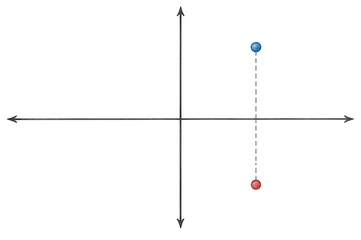 Dois pontos complexos simétricos relativamente ao eixo real.