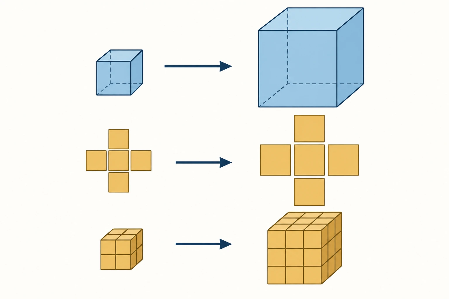 Ilustração didática de «Comparar volume e superfície em maquetes» aplicada ao cenário descrito na leção.