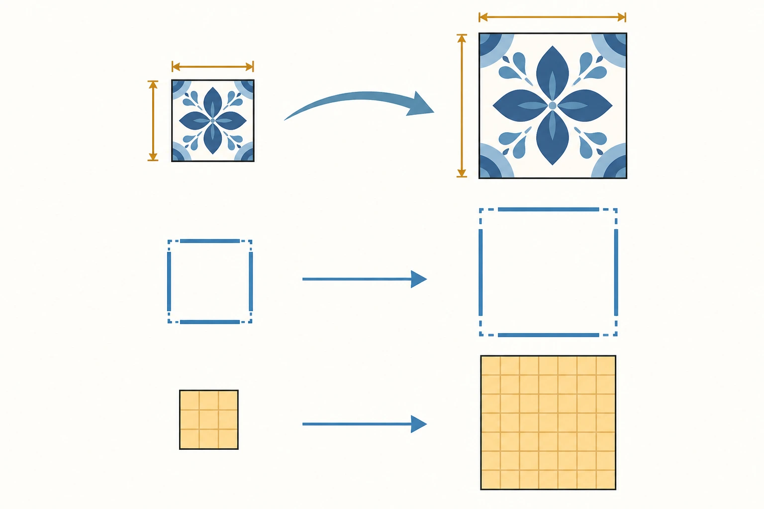 Ilustração didática de «Relacionar perímetros e áreas de figuras semelhantes» aplicada ao cenário descrito na leção.