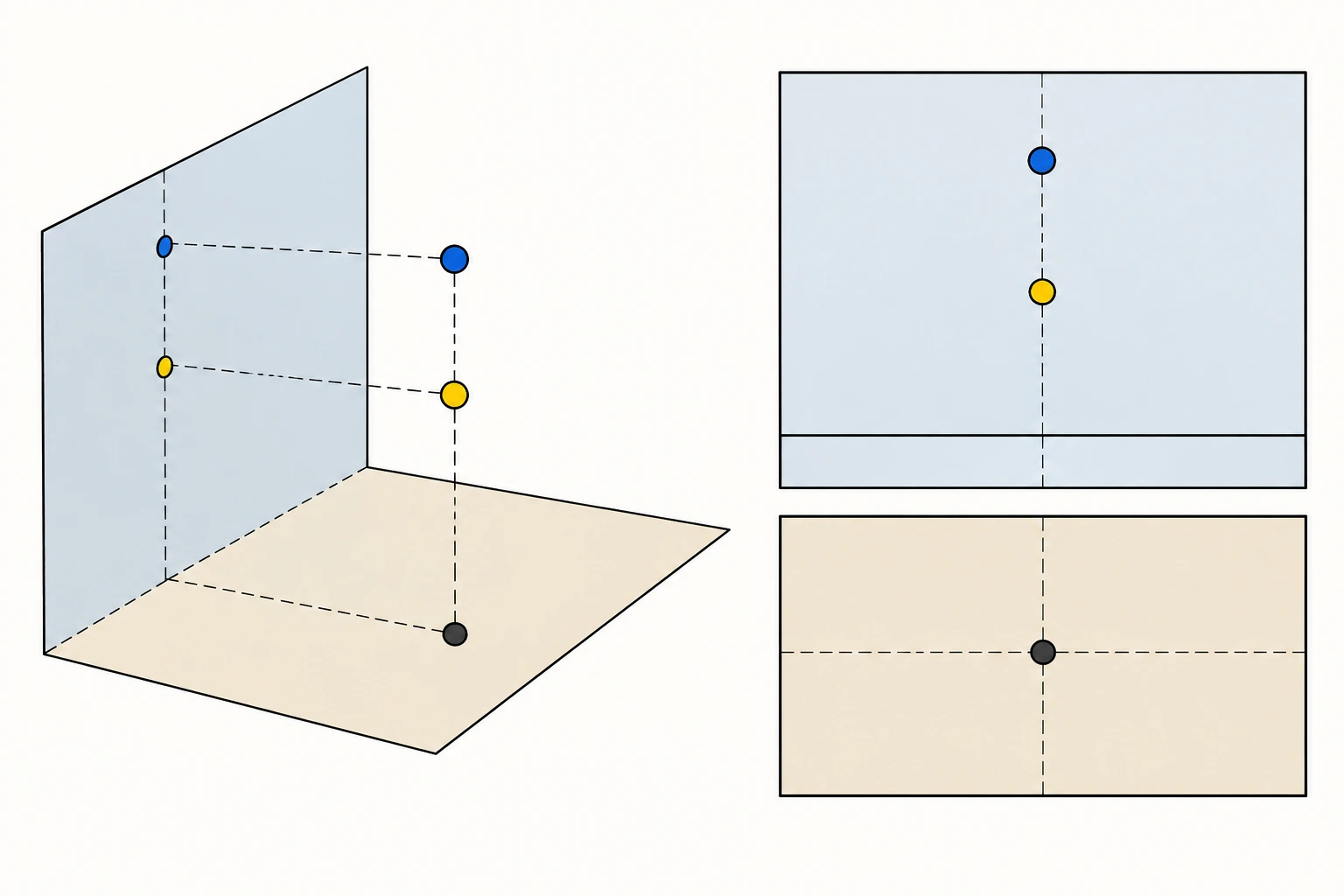 Dois pontos a alturas diferentes aparecem separados na vista frontal e coincidem na vista horizontal.