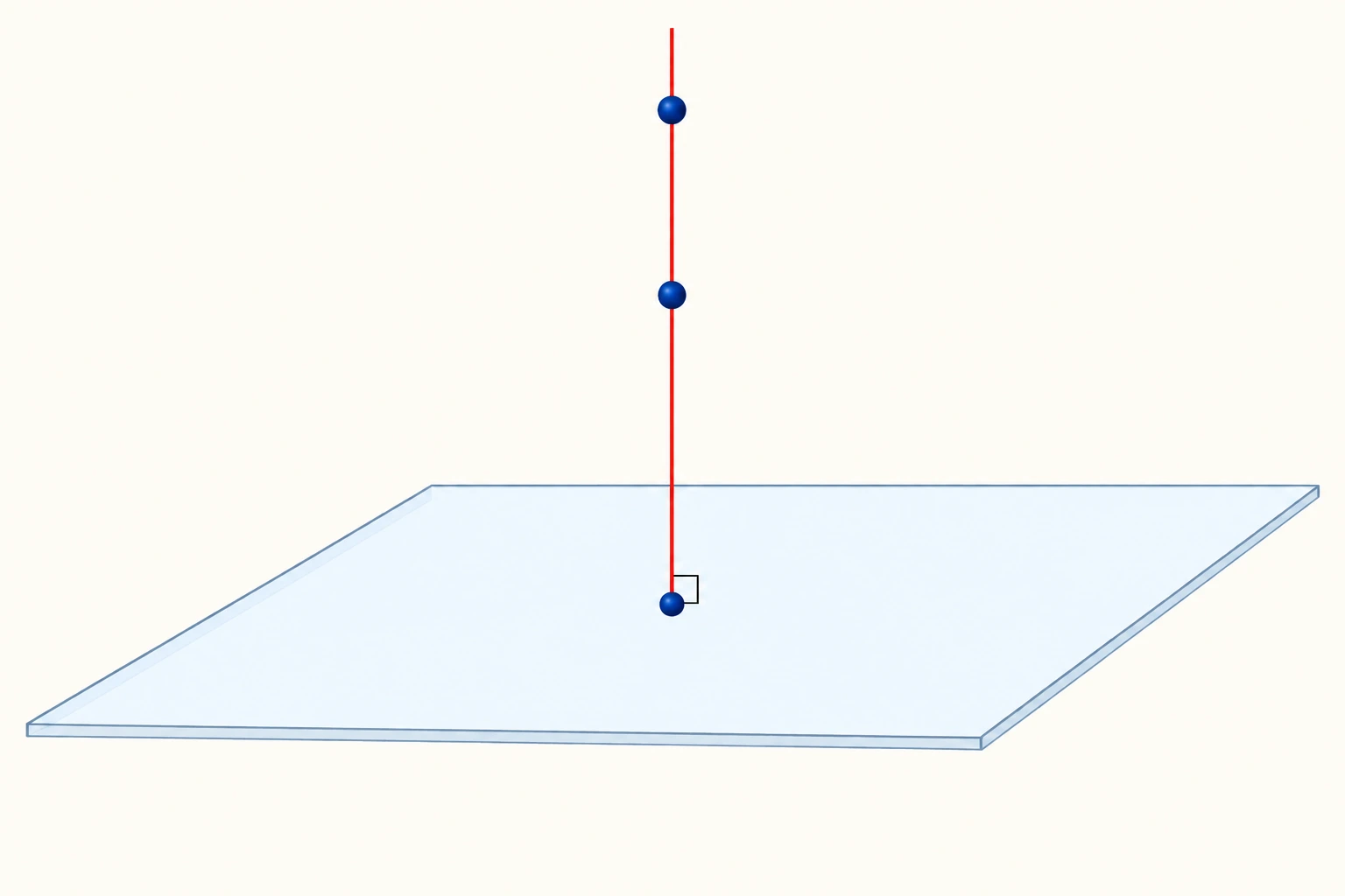 Dois pontos azuis a alturas diferentes sobre uma reta vermelha perpendicular ao plano horizontal têm o mesmo ponto projetado na superfície.