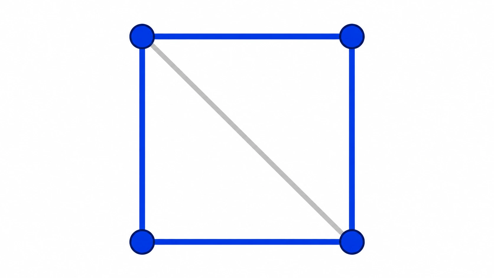 Grafo com quatro vértices, circuito azul pelo quadrado e uma diagonal cinzenta sem uso.