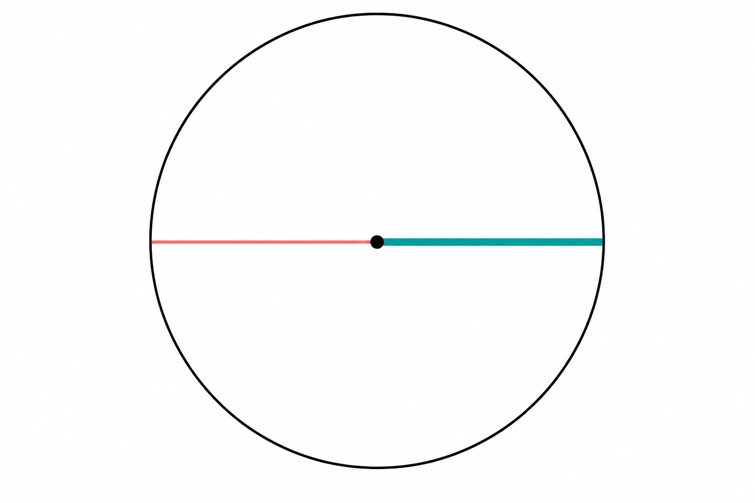 Circunferência com ponto central e uma linha de borda a borda dividida em duas metades iguais.