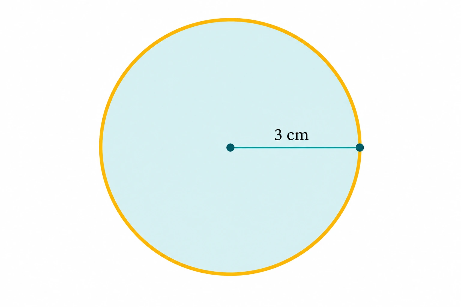 Círculo com interior azul claro, circunferência dourada e raio marcado de 3 cm.