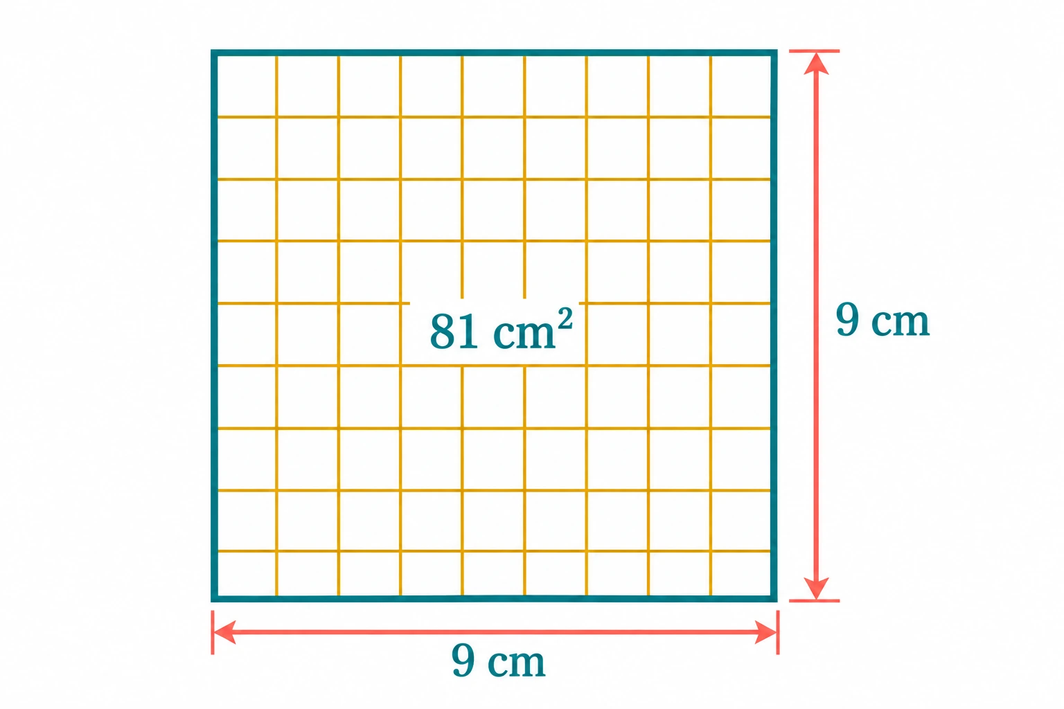 Quadrado de nove por nove casas marcado com lado 9 cm e área 81 cm².