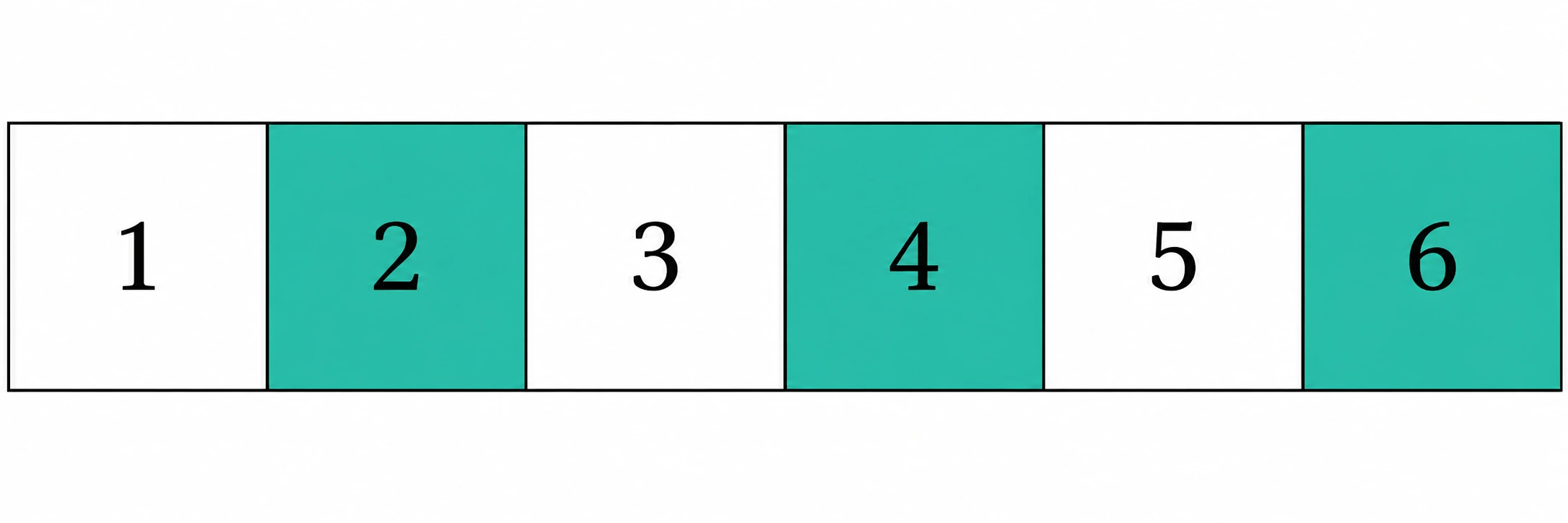Seis resultados iguais de um dado, com 2, 4 e 6 pintados.