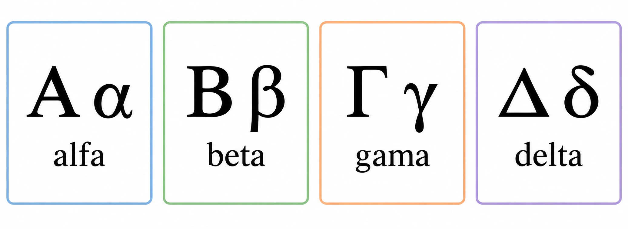 Quatro cartões na ordem Α α alfa, Β β beta, Γ γ gama e Δ δ delta, com maiúscula e minúscula de cada letra.