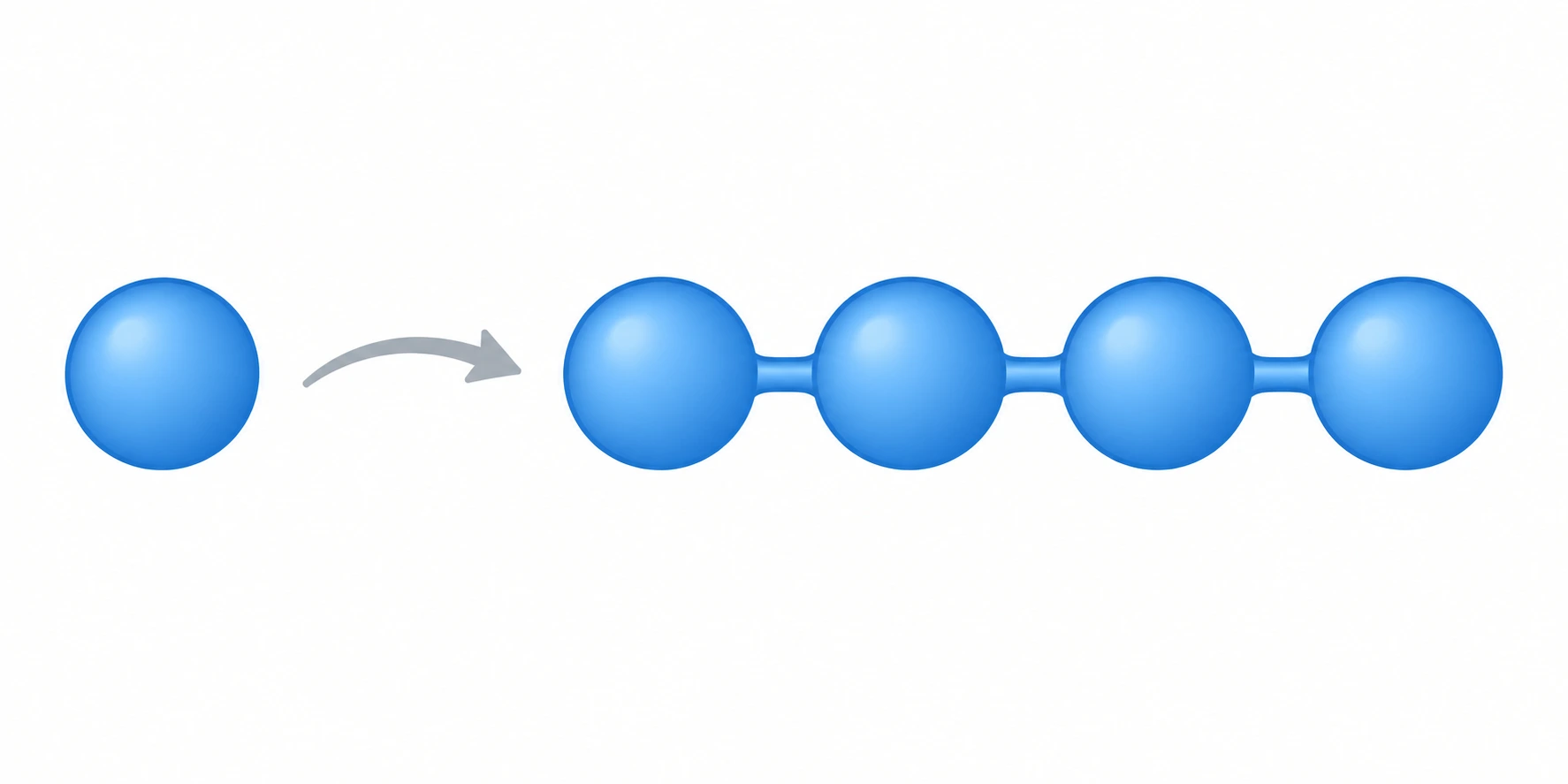 Um círculo azul separado representa uma unidade derivada de monómero; à direita, quatro unidades iguais ligadas formam um modelo abstrato de polímero.